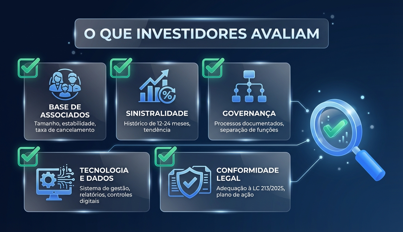 Checklist do que investidores avaliam numa associação: base de associados, sinistralidade, governança, tecnologia e conformidade legal